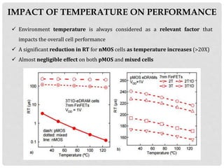 IMPACT OF TEMPERATURE ON PERFORMANCE
 Environment temperature is always considered as a relevant factor that
impacts the overall cell performance
 A significant reduction in RT for nMOS cells as temperature increases (>20X)
 Almost negligible effect on both pMOS and mixed cells
 