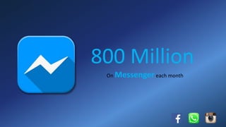 800 Million
On Messenger each month
 