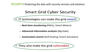 SECURITY: Protecting the data with security services and solutions
 