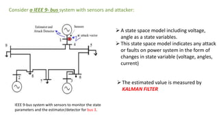 Consider a IEEE 9- bus system with sensors and attacker:
The estimated value is measured by
KALMAN FILTER.
IEEE 9-bus system with sensors to monitor the state
parameters and the estimator/detector for bus 3.
A state space model including voltage,
angle as a state variables.
This state space model indicates any attack
or faults on power system in the form of
changes in state variable (voltage, angles,
current)
 