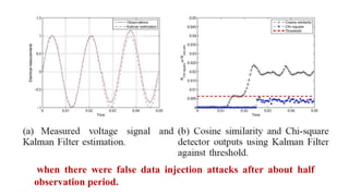 when there were false data injection attacks after about half
observation period.
 