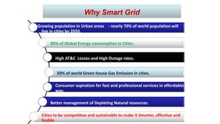 Why Smart Grid
Growing population in Urban areas - nearly 70% of world population will
live in cities by 2050.
80% of Global Energy consumption in Cities.
High AT&C Losses and High Outage rates.
50% of world Green house Gas Emission in cities.
Consumer aspiration for fast and professional services in affordable
way.
Better management of Depleting Natural resources.
Cities to be competitive and sustainable to make it Smarter, effective and
livable.
 