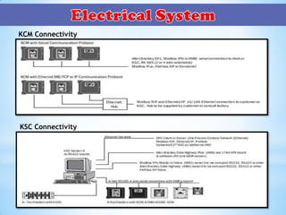 KCM Connectivity
KSC Connectivity
 
