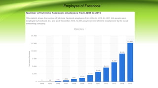 Employee of Facebook
 