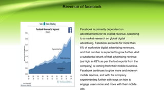Revenue of facebook
Facebook is primarily dependent on
advertisements for its overall revenue. According
to a market research on global digital
advertising, Facebook accounts for more than
6% of worldwide digital advertising revenues,
and that number is expected to grow further. And
a substantial chunk of that advertising revenue
(as high as 62% as per the last reports from the
company) is coming from their mobile business.
Facebook continues to grow more and more on
mobile devices, and with the company
experimenting further with ways on how to
engage users more and more with their mobile
ads.
 