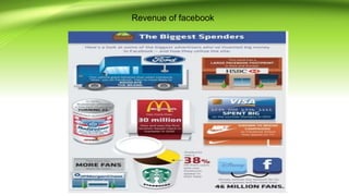 Revenue of facebook
 