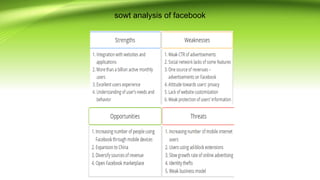 sowt analysis of facebook
 