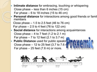  Intimate distance for embracing, touching or whispering
Close phase – less than 6 inches (15 cm)
Far phase – 6 to 18 inches (15 to 46 cm)
 Personal distance for interactions among good friends or famil
members
Close phase – 1.5 to 2.5 feet (46 to 76 cm)
Far phase – 2.5 to 4 feet (76 to 122 cm)
 Social distance for interactions among acquaintances
Close phase – 4 to 7 feet (1.2 to 2.1 m)
Far phase – 7 to 12 feet (2.1 to 3.7 m)
 Public Distance used for public speaking
Close phase – 12 to 25 feet (3.7 to 7.6 m)
Far phase – 25 feet (7.6 m) or more.
 