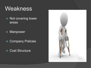 Weakness
 Not covering lower
areas
 Manpower
 Company Policies
 Cost Structure
 