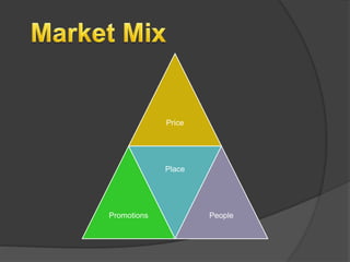 Price
Promotions
Place
People
 