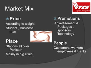 Market Mix
 Price
According to weight
Student , Business
man
Place
Stations all over
Pakistan
Mainly in big cities
 Promotions
Advertisement &
Packages ,
sponsors .
Technology
People
Customers ,workers
employees & Banks
 