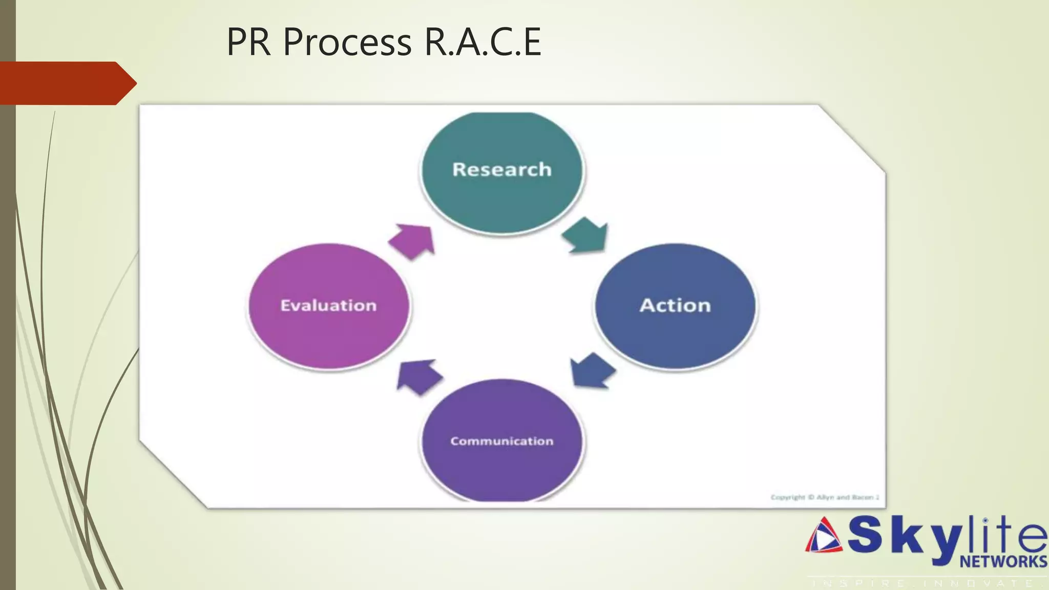 PR Process R.A.C.E
 