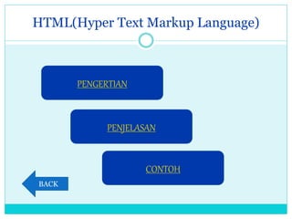 HTML(Hyper Text Markup Language)
PENGERTIAN
PENJELASAN
CONTOH
BACK
 
