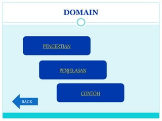 DOMAIN
PENGERTIAN
PENJELASAN
CONTOH
BACK
 