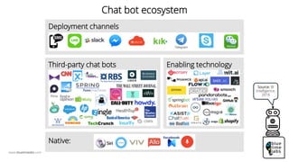 www.bluelimelabs.com
Chat bot ecosystem
Deployment channels
Third-party chat bots Enabling technology
Native:
Source: BI
I...