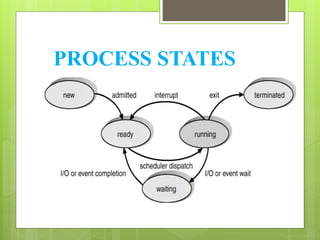 Processes | PPTX