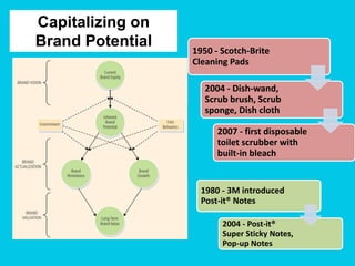 Corporate Innovation at 3M | PPTX