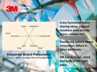 Corporate Innovation at 3M | PPTX