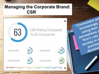 Corporate Innovation at 3M | PPTX
