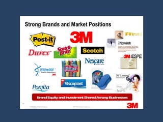 Corporate Innovation at 3M | PPTX