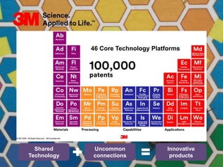 Corporate Innovation at 3M | PPT