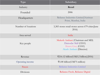 Type Subsidiary
Industry Retail
Founded 2006
Headquarters Reliance Industries Limited,Nariman
Point, Mumbai, India
Number of locations 3,383 stores retail stores across 679 cities(June
2016)
Area served India
Key people
Mukesh Ambani (Chairman and MD)
Damodar Mall (CEO)
Shawn Gray (COO)
Akash Ambani (Director)
Revenue ₹216.12 billion(US$3.2 billion)(2016)
Operating income ₹5.08 billion(US$75 million)
Parent Reliance Industries Limited
Divisions Reliance Fresh, Reliance Digital
 