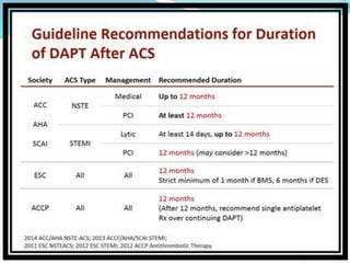 dual antiplatelet therapy | PPTX