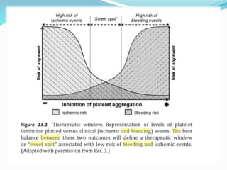 dual antiplatelet therapy | PPTX