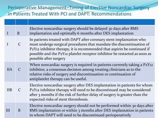 Perioperative Management–Timing of Elective Noncardiac Surgery
in Patients Treated With PCI and DAPT: Recommendations
I B
Elective noncardiac surgery should be delayed 30 days after BMS
implantation and optimally 6 months after DES implantation
I C
In patients treated with DAPT after coronary stent implantation who
must undergo surgical procedures that mandate the discontinuation of
P2Y12 inhibitor therapy, it is recommended that aspirin be continued if
possible and the P2Y12 platelet receptor inhibitor be restarted as soon as
possible after surgery
IIA C
When noncardiac surgery is required in patients currently taking a P2Y12
inhibitor, a consensus decision among treating clinicians as to the
relative risks of surgery and discontinuation or continuation of
antiplatelet therapy can be useful.
IIB C
Elective noncardiac surgery after DES implantation in patients for whom
P2Y12 inhibitor therapy will need to be discontinued may be considered
after 3 months if the risk of further delay of surgery is greater than the
expected risks of stent thrombosis.
III B
Elective noncardiac surgery should not be performed within 30 days after
BMS implantation or within 3 months after DES implantation in patients
in whom DAPT will need to be discontinued perioperatively
 