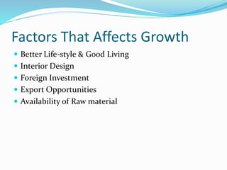 Factors That Affects Growth
 Better Life-style & Good Living
 Interior Design
 Foreign Investment
 Export Opportunities
 Availability of Raw material
 