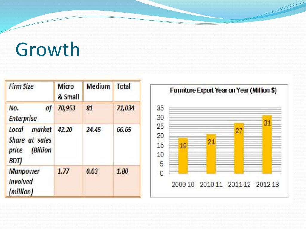 Presentation on furniture industry