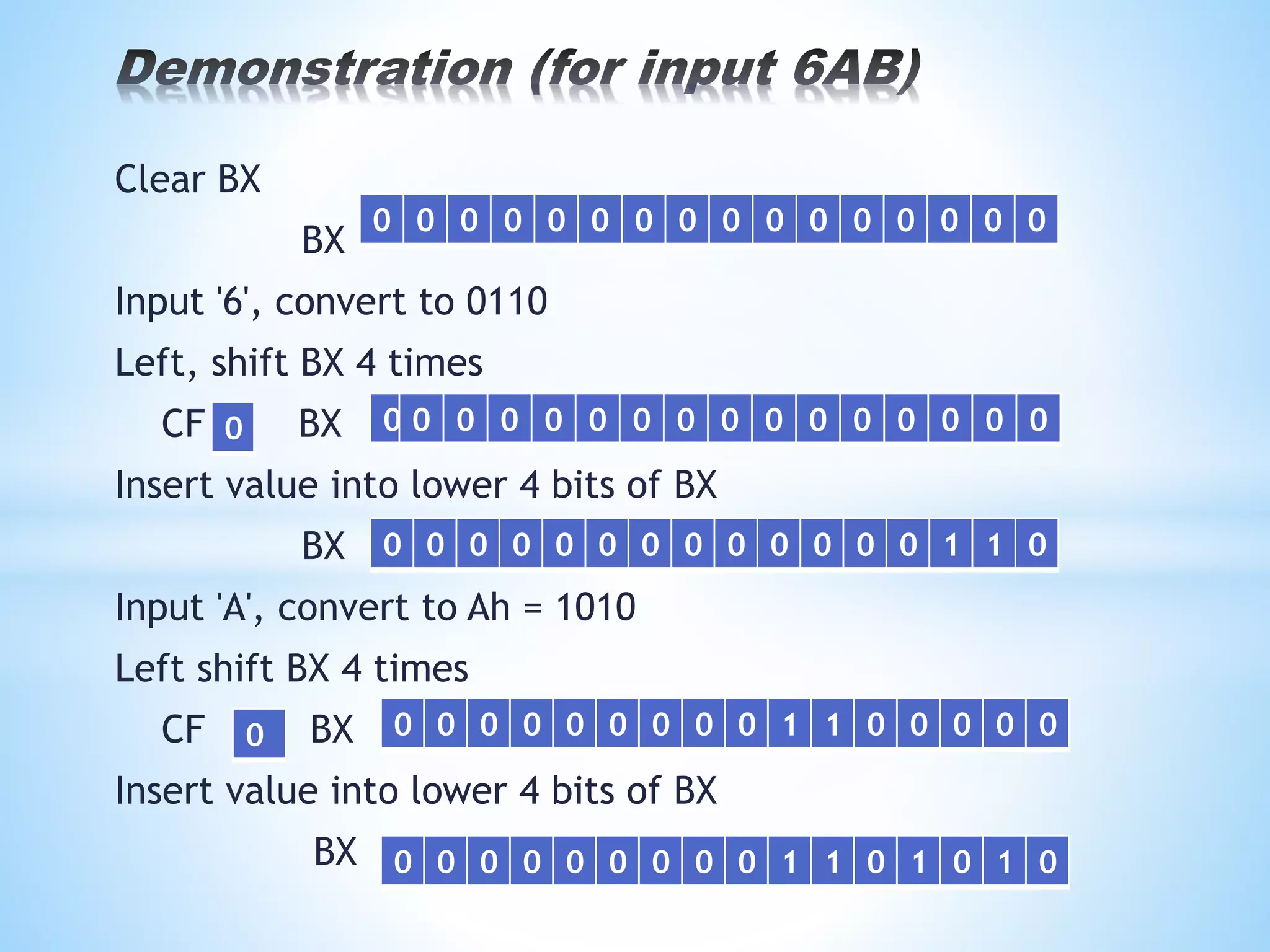 Binary and hex input/output (in 8086 assembuly langyage) | PPTX ...