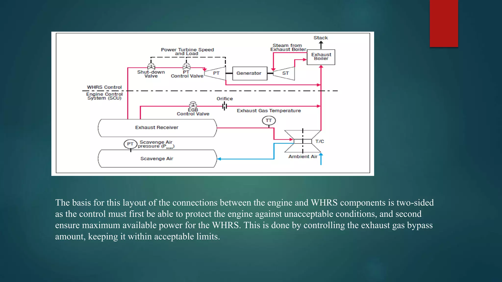 WASTE HEAT RECOVERY SYSTEM | PPT