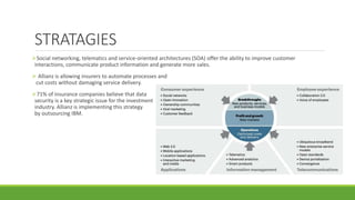 STRATAGIES
Social networking, telematics and service-oriented architectures (SOA) offer the ability to improve customer
interactions, communicate product information and generate more sales.
 Allianz is allowing insurers to automate processes and
cut costs without damaging service delivery.
71% of insurance companies believe that data
security is a key strategic issue for the investment
industry. Allianz is implementing this strategy
by outsourcing IBM.
 