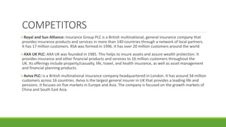 COMPETITORS
Royal and Sun Alliance: Insurance Group PLC is a British multinational, general insurance company that
provides insurance products and services in more than 140 countries through a network of local partners.
It has 17 million customers. RSA was formed in 1996. It has over 20 million customers around the world
AXA UK PLC: AXA UK was founded in 1985. This helps to insure assets and assure wealth protection. It
provides insurance and other financial products and services to 16 million customers throughout the
UK. Its offerings include property/casualty, life, travel, and health insurance, as well as asset management
and financial planning products.
Aviva PLC: is a British multinational insurance company headquartered in London. It has around 34 million
customers across 16 countries. Aviva is the largest general insurer in UK that provides a leading life and
pensions. It focuses on five markets in Europe and Asia. The company is focused on the growth markets of
China and South East Asia.
 