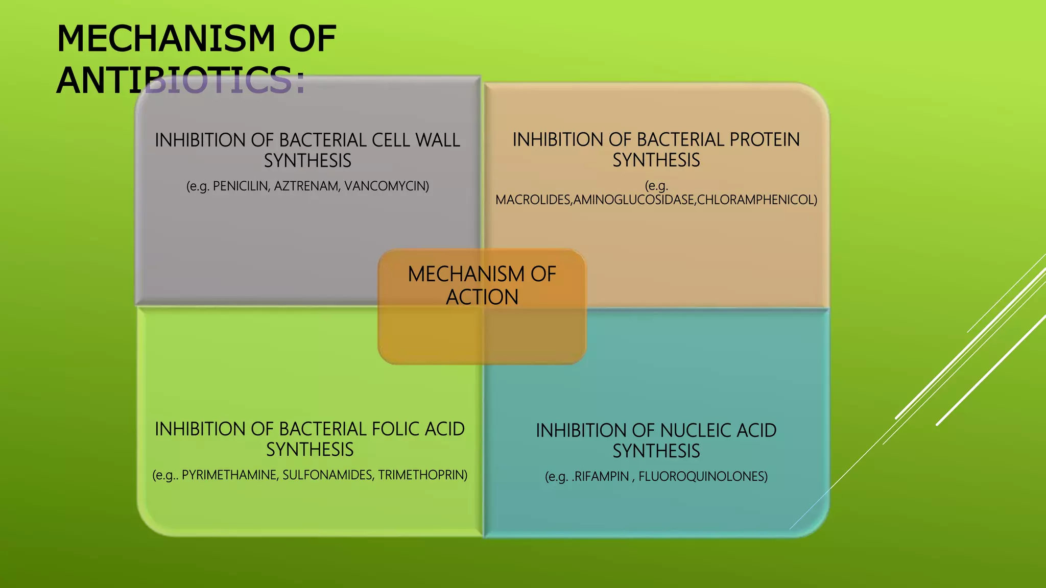 DEVELOPMENT OF NEW ANTIMICROBIAL AGENTS | PPTX