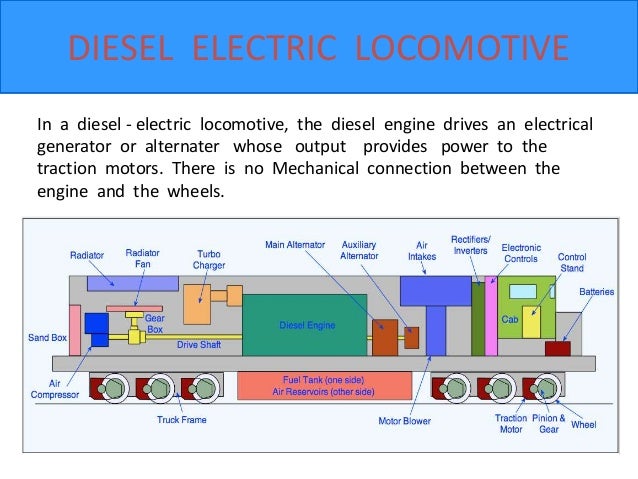 Diesel Locomotive Works