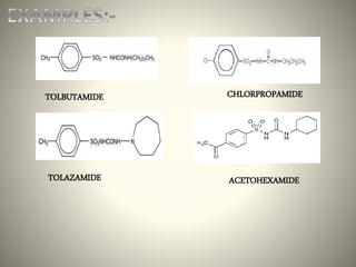 TOLBUTAMIDE CHLORPROPAMIDE
TOLAZAMIDE ACETOHEXAMIDE
 