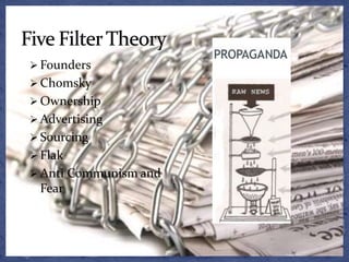  Founders
 Chomsky
 Ownership
 Advertising
 Sourcing
 Flak
 Anti Communism and
Fear
 