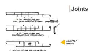 Joints
Lap Joints in
Bamboo
 