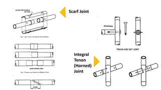 Scarf Joint
Integral
Tenon
(Horned)
Joint
 