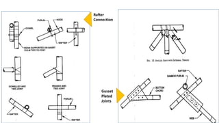 Rafter
Connection
Gusset
Plated
Joints
 