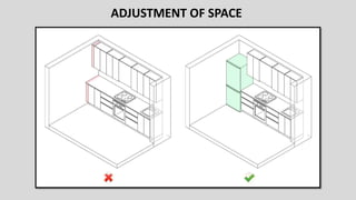 kitchen casestudy | PPTX