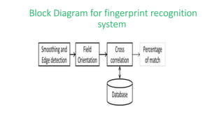 Block Diagram for fingerprint recognition
system
 