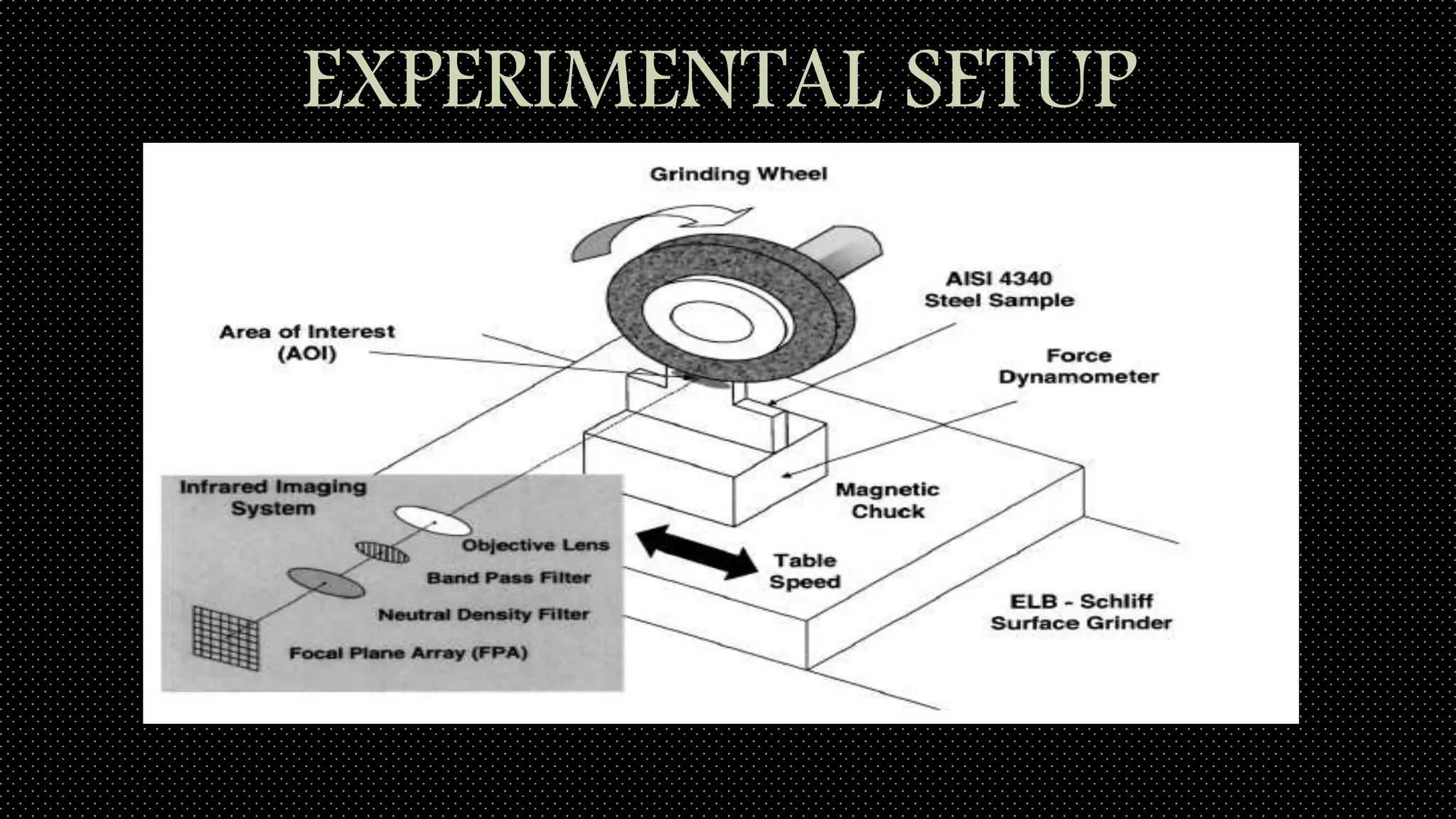 EXPERIMENTAL SETUP
 