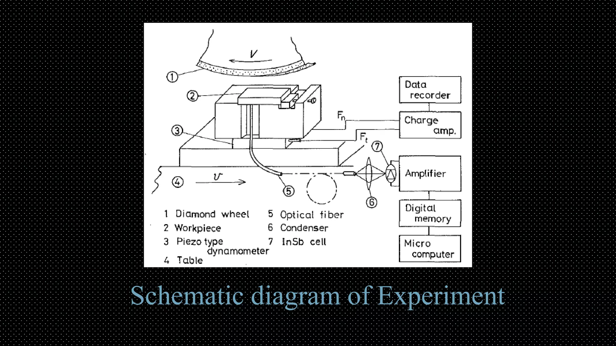 Schematic diagram of Experiment
 