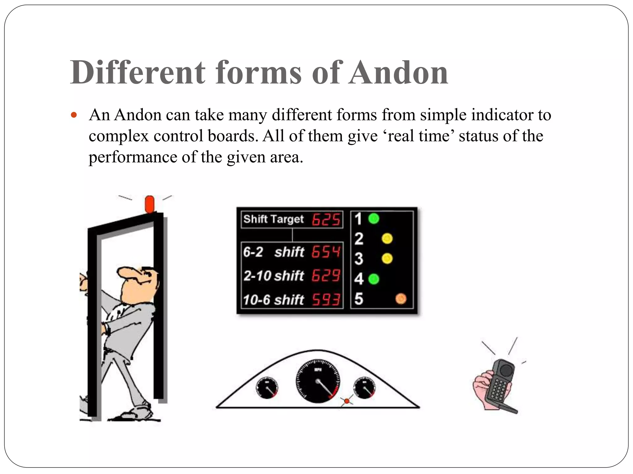 Status Andon Presentation1 | PPTX