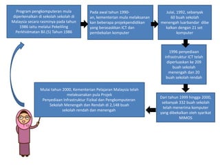 Program pengkomputeran mula
diperkenalkan di sekolah sekolah di
Malaysia secara rasminya pada tahun
1986 iaitu melalui Pekeliling
Perkhidmatan Bil.(5) Tahun 1986
Pada awal tahun 1990-
an, kementerian mula melaksanan
kan beberapa projekpendidikan
yang berasaskkan ICT dan
pembekalan komputer
Julai, 1992, sebanyak
60 buah sekolah
menengah luarbandar dibe
kalkan dengan 21 set
komputer
1996 penyediaan
infrastruktur ICT telah
diperluaskan ke 209
buah sekolah
menengah dan 20
buah sekolah rendah
Dari tahun 1999 hingga 2000,
sebanyak 332 buah sekolah
telah menerima komputer
yang dibekalkan oleh syarikat
MIMOS
Mulai tahun 2000, Kementerian Pelajaran Malaysia telah
melaksanakan pula Projek
Penyediaan Infrastruktur Fizikal dan Pengkomputeran
Sekolah Menengah dan Rendah di 2,148 buah
sekolah rendah dan menengah
 