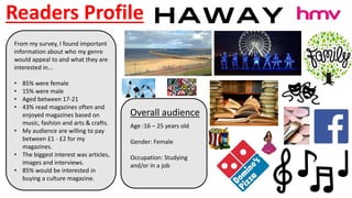 Readers Profile
From my survey, I found important
information about who my genre
would appeal to and what they are
interes...