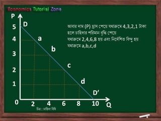 D
D’
a
b
c
d
P
Q8642 10
5
4
3
2
1
0
তিত্র : িাতহদা তিতি
আিার দাম (P) হ্রাস ভপডয় ের্াক্রডম 4,3,2,1 টাকা
হডল িাতহদার পতরমাৈ িৃতি ভপডয়
ের্াক্রডম 2,4,6,8 হয় এিং তৈডদথতশি তিন্দু হয়
ের্াক্রডম a,b,c,d
 